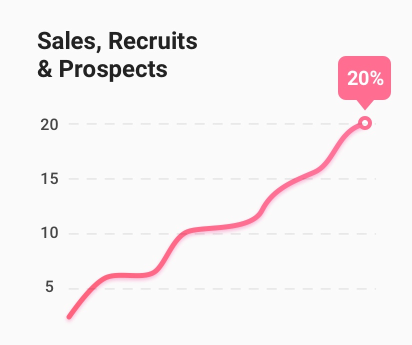 results-graph